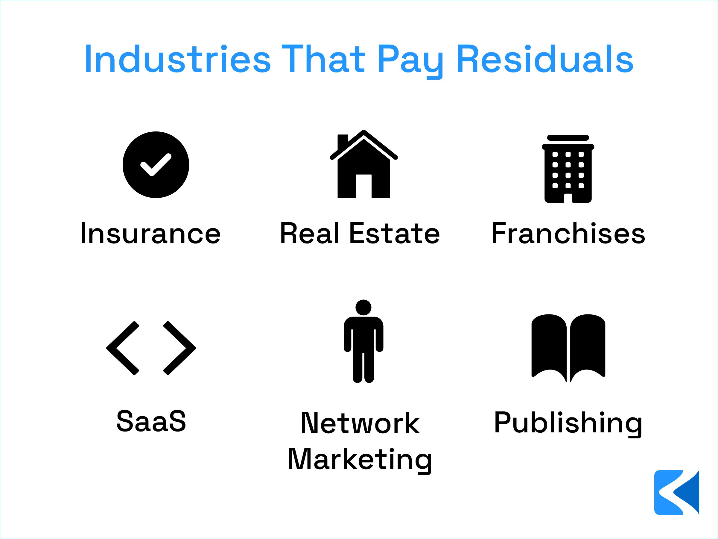 Industries that use residual commissions
