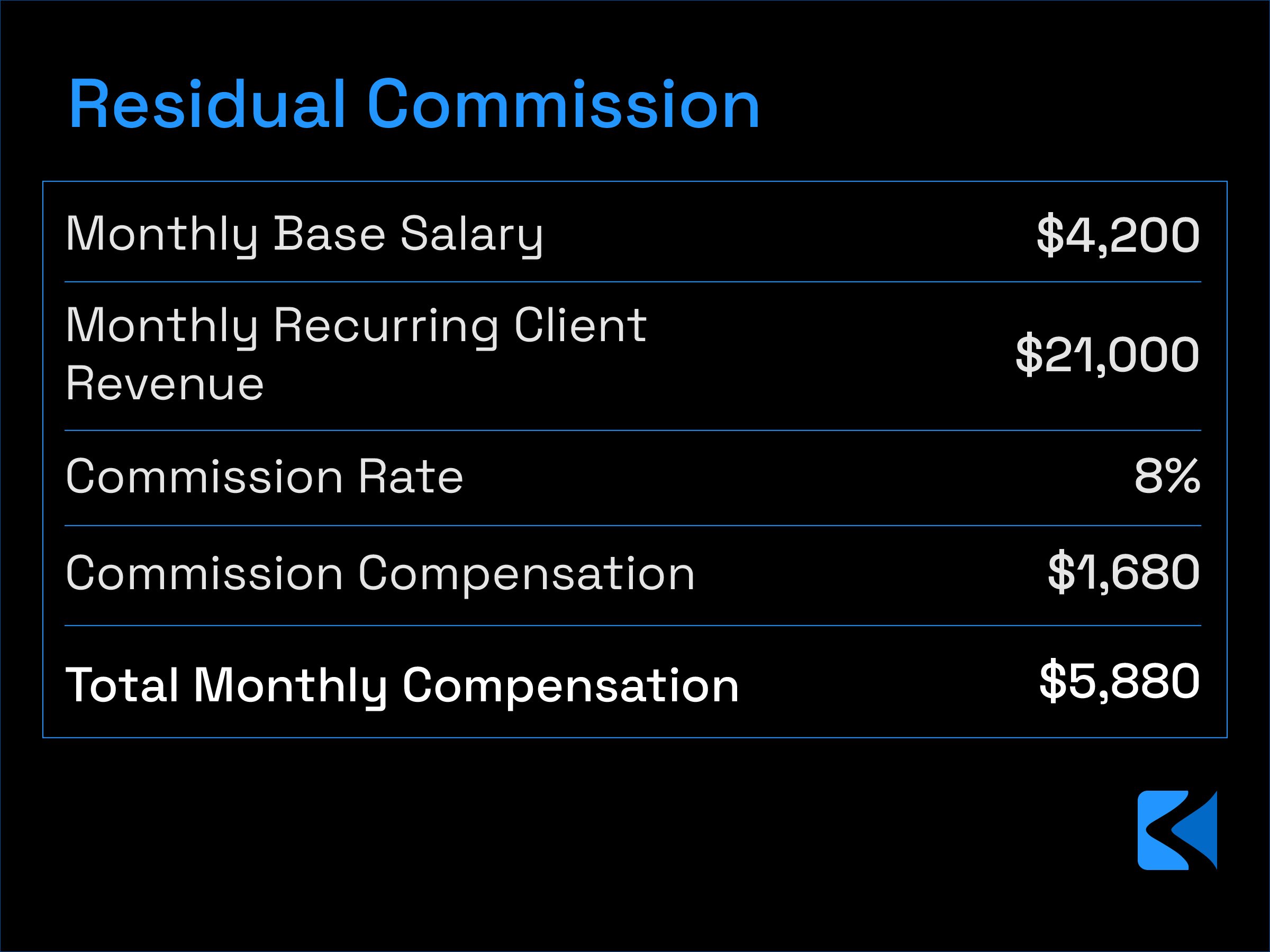 Residual Commission Calculation